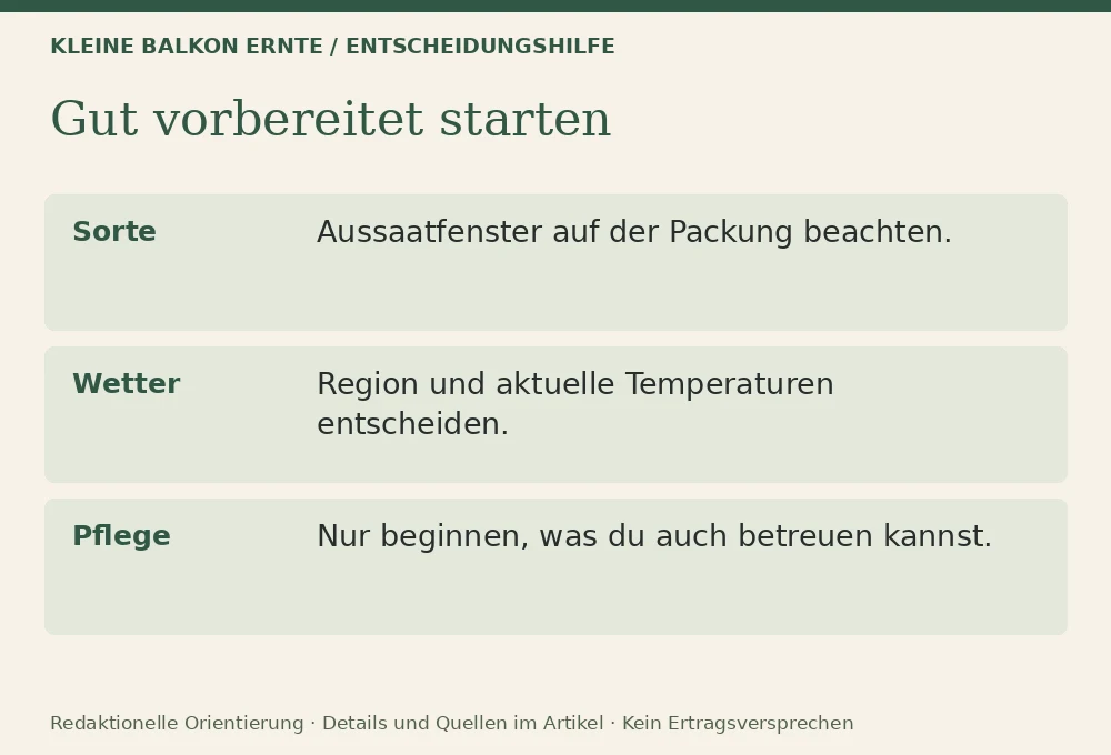 Was du im Januar für den Balkongarten vorbereiten kannst: Entscheidungshilfe
