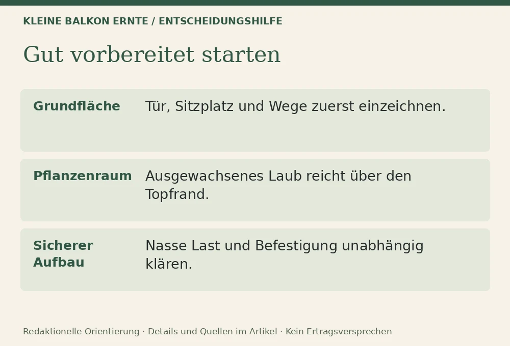 Was kann man auf 1 m² anbauen?: Entscheidungshilfe