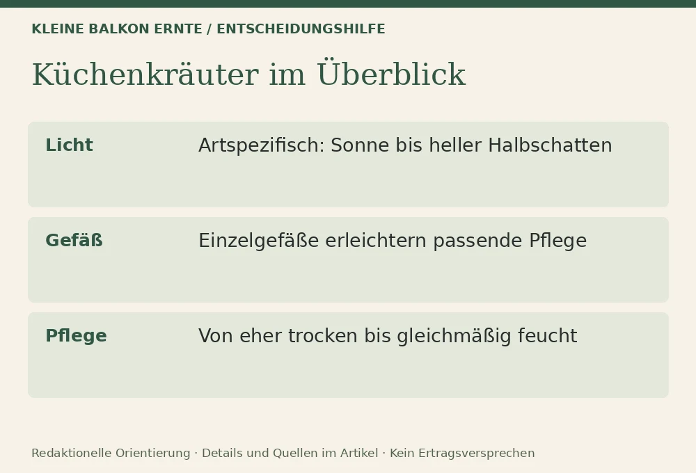 Kräutergarten auf dem Balkon: Entscheidungshilfe